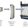 DTNの構造