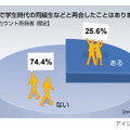 SNSに関する意識調査