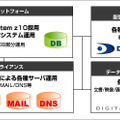 ZDC概要図