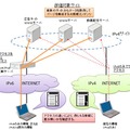 IPv6実験イメージ図