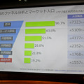 MVNOのファネル分析とマーケット人口