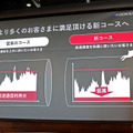 総トラフィック量を削減し、基本通信容量の範囲ないなら高速通信を使い続けられるように