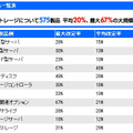 主な価格改定製品一覧表