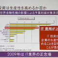 コスト削減項目の3位にIT費用