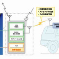 「安全携帯アタッチメント」システム構成