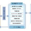 「マルチベンダシステムサポートサービス」の概要