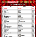 JOYSOUNDカラオケ年間ランキング、トップに輝いたのは2年連続であのアーティスト