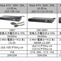 製品ラインアップ