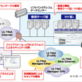 「マネージドゲートウェイ ホスティング」提供イメージ