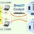 DressUP Cockpitによる運用監視構成例