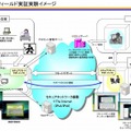 フィールド実証実験イメージ