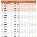 年末年始のテレビCM、放送回数トップのタレントは？