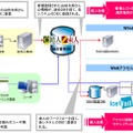 「結人（ゆいと）」「束人（そくと）」と「HP IceWall SSO」との連携イメージ