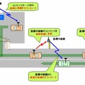 快適走行支援システム