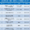 モーニング娘。'19 加賀楓ファースト写真集、12月の書泉「女性タレント写真集売上ランキング」1位に