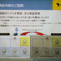 共同検証の環境。プライマリサイトは1台の物理サーバで3つの仮想マシンを動作。通常はバックアップを行い、障害発生時にはセカンダリサイトでサービスを継続するという流れだ