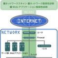 「CrackerGuard」サービス概念図