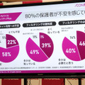 フィルタリングについて保護者に行ったアンケート結果