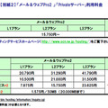 利用料金