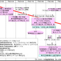 デジタルシネマのこれまでの取り組み