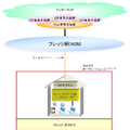 上り／下り最大10Gbps！NTT東・西が「フレッツ 光クロス」提供