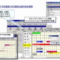 「セキュアICTグループウェア」概要