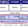NTTによるNGNサービスの概略とサービス展開計画