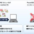 暗号化ファイルは外部に流出しても閲覧不可