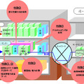 サーバ用空調・電力設備の実用化検証の特徴