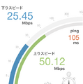 【回線スピード測定】自宅のWiFi速度、どこが速い？……2月の結果