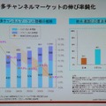 国別の有料チャンネルの世帯契約率。アメリカは87％、イギリスは46％だが、日本は20％しかない