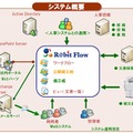 「R@bitFlow」概要