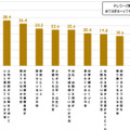 緊急事態宣言で「テレワーク」「出社率」どう変わった？調査結果が明らかに