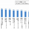 緊急事態宣言で「テレワーク」「出社率」どう変わった？調査結果が明らかに