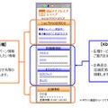 「auマイプレミアショップ」画面イメージ