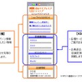 「auマイプレミアショップ」画面イメージ