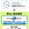 ユニ・チャームへのGoogle Apps導入構成