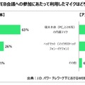 米国では「Zoom」一強！コロナ禍で増加中のテレワーク＆ウェブ会議、日米で実態を比較