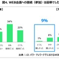 米国では「Zoom」一強！コロナ禍で増加中のテレワーク＆ウェブ会議、日米で実態を比較