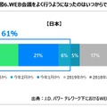 米国では「Zoom」一強！コロナ禍で増加中のテレワーク＆ウェブ会議、日米で実態を比較