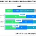 米国では「Zoom」一強！コロナ禍で増加中のテレワーク＆ウェブ会議、日米で実態を比較