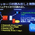 キューの仕組み。処理中はメッセージが見えないが、終了すると削除。また、処理が止まった場合は復活する