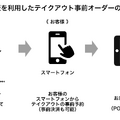 塚田農場、テイクアウトのモバイルオーダー順次導入へ