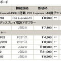 　バッファローは28日、ネットワーク対応HDDやスイッチングハブなど計46製品の価格改定を実施。ネットワーク接続型HDD（NAS）「リンクステーション」の「LS-LGL」シリーズで750GBモデル「LS-L750GL」が最大約40％の値下げとなっている。