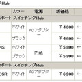 全42製品の新価格（消費税含まず）