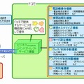 「ビジネスmoperaコマンドダイレクト」サービス構成イメージ