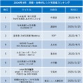 書泉、4月「女性タレント写真集売上ランキング」発表！1位に輝いたのは......？