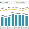 新型コロナウイルス、人々のインターネット視聴行動をどう変えた？