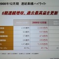 2008年12月期（2008年1月〜12月）の連結決算