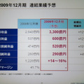 2009年12月期の連結業績予想。売上と営業利益とも12％の増加